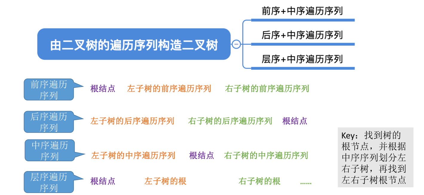 image-20221128070458144