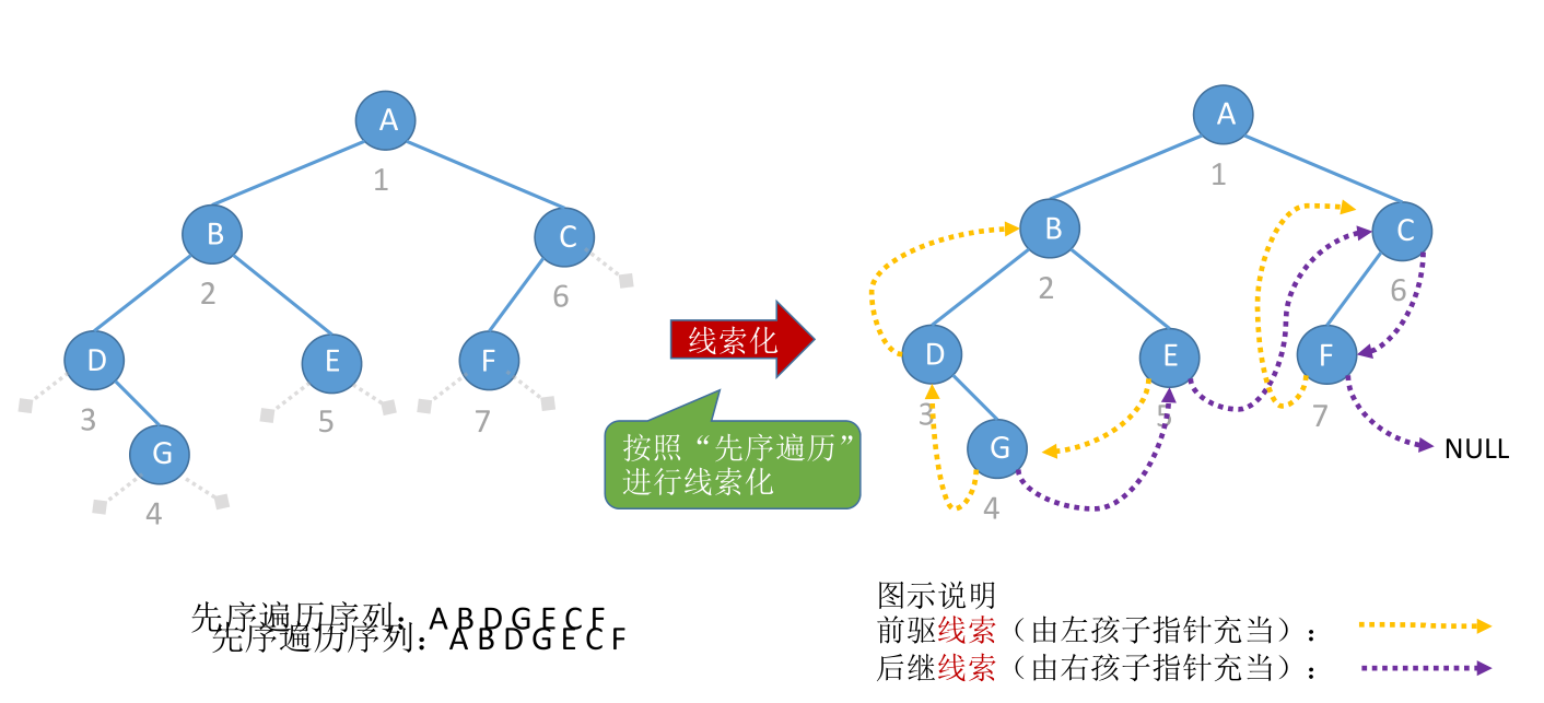 image-20221128072410003