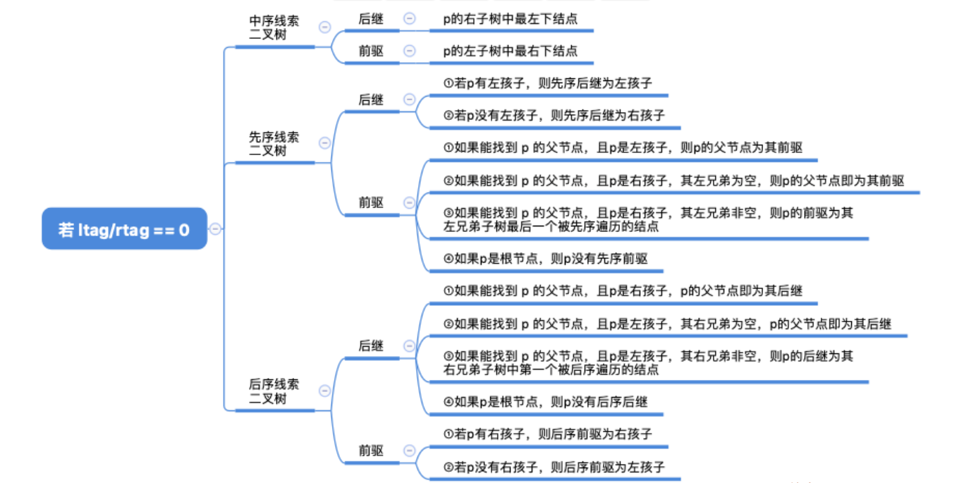 image-20221128091725265