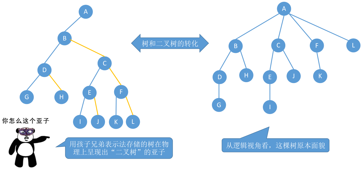 image-20221128094237008