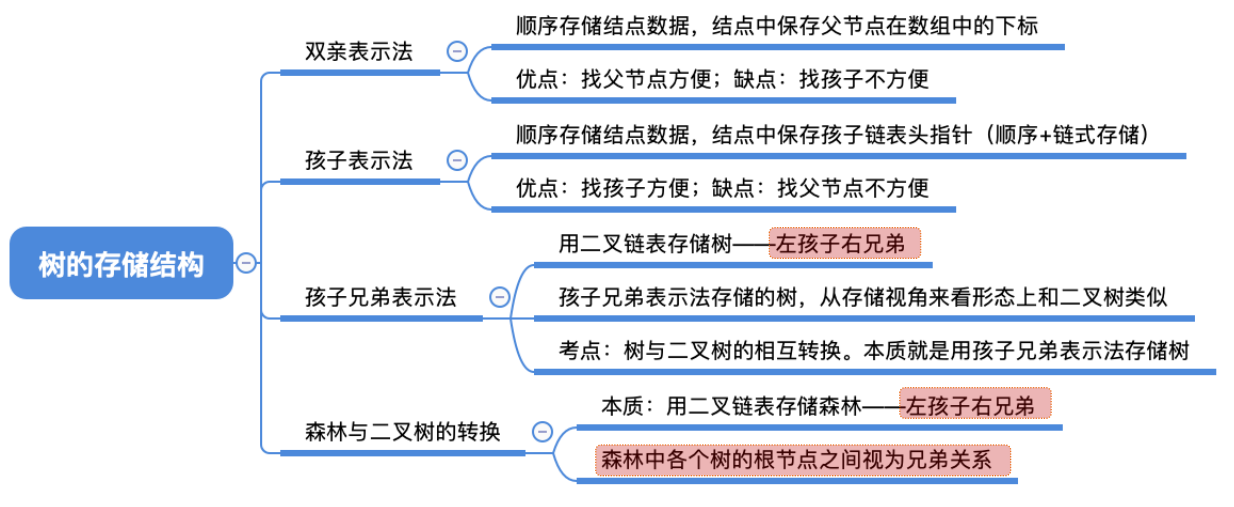 image-20221128094531170