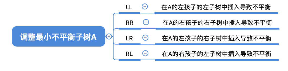 image-20221129080959573