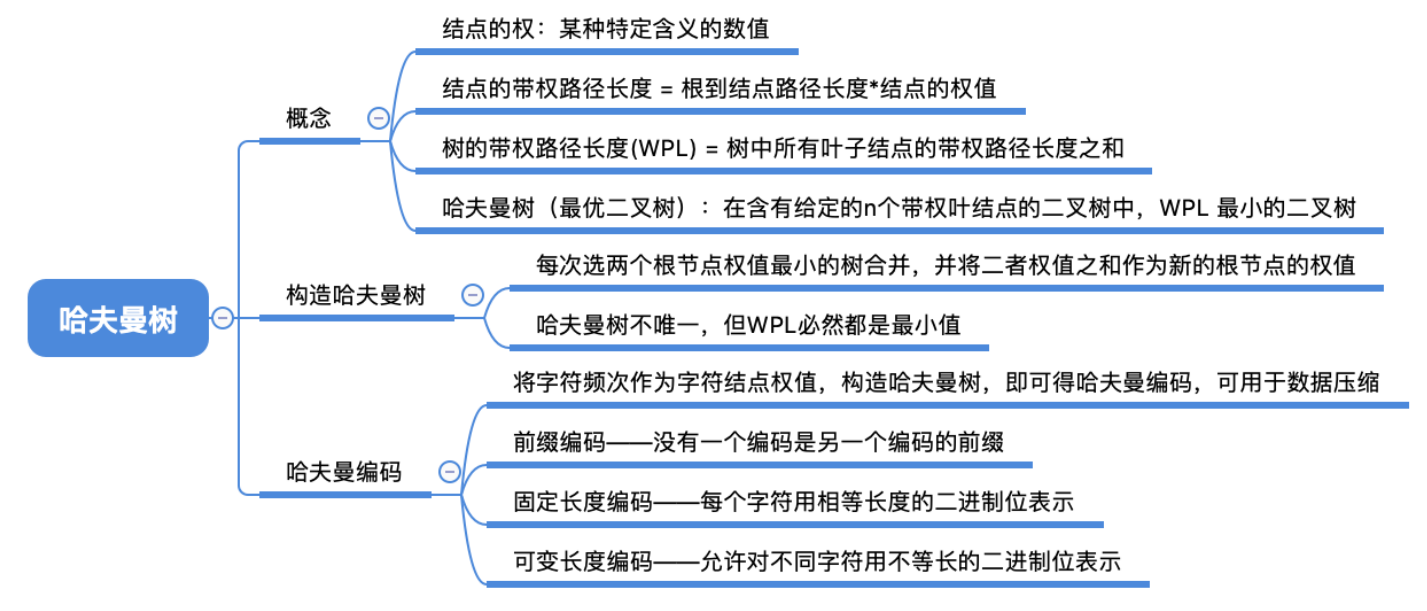 image-20221129090346784