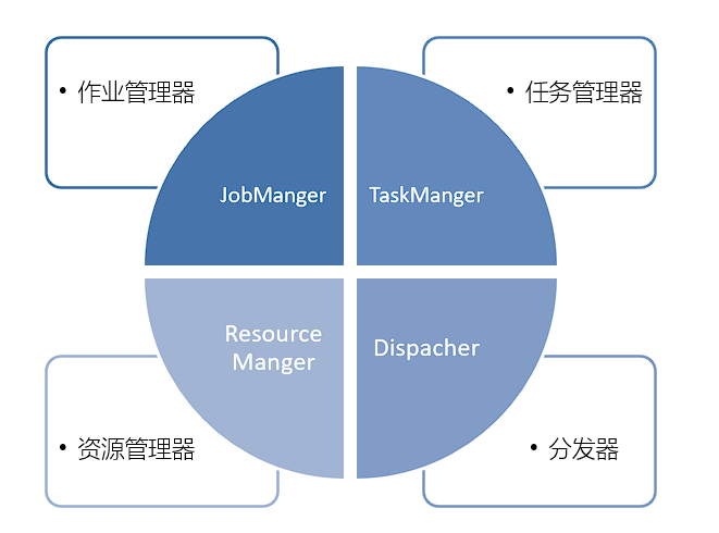 image-20221129193906446