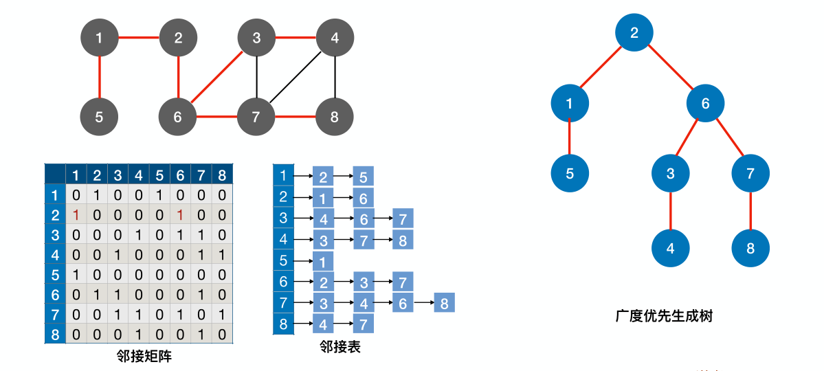 image-20221130090035466