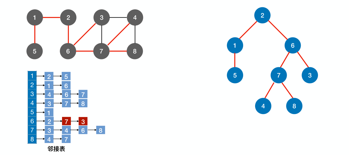 image-20221130090210100