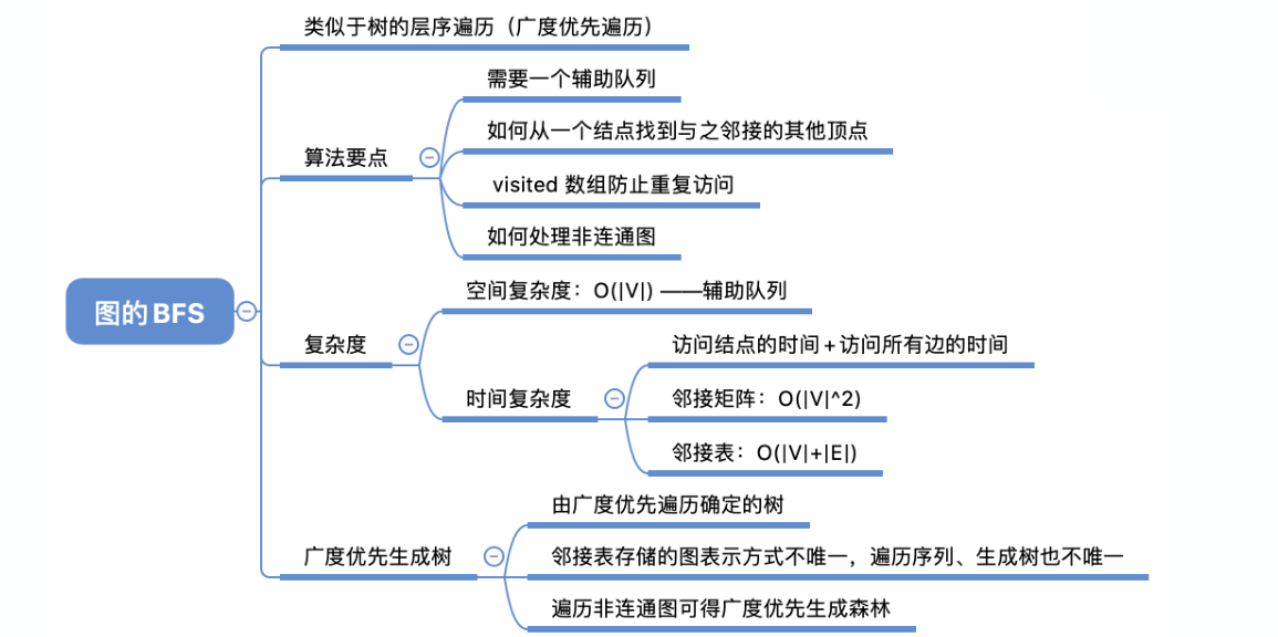 image-20221130090425351