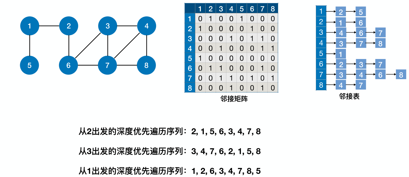 image-20221130092812212