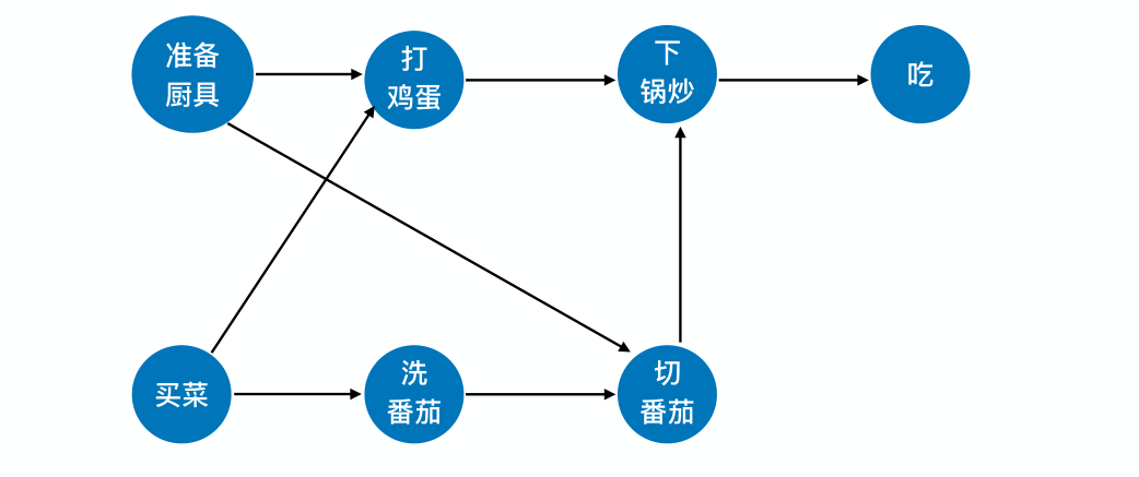 image-20221218052031899