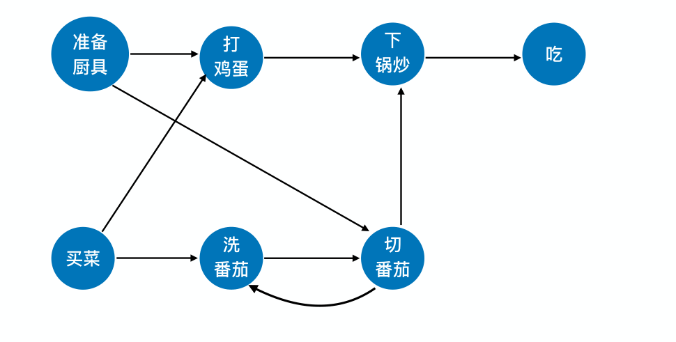 image-20221218052608500