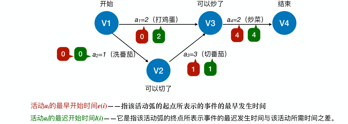 image-20221218182411397