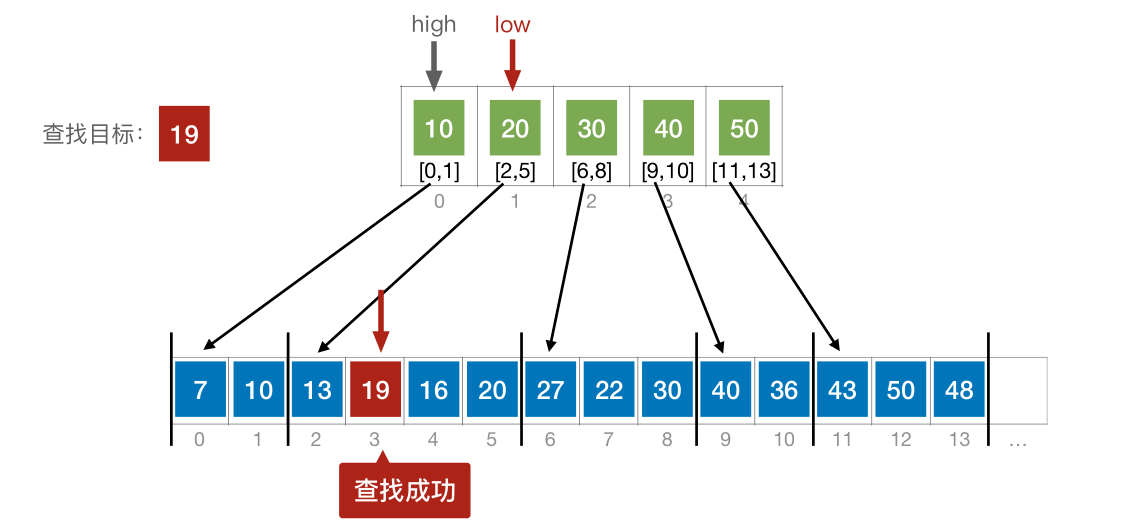 image-20221219062525319