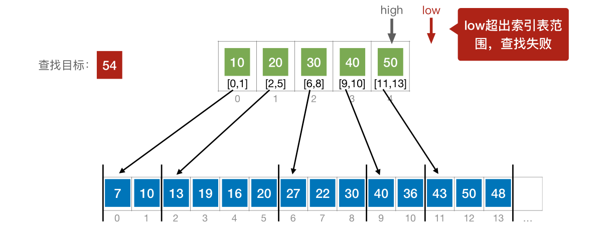 image-20221219062619565