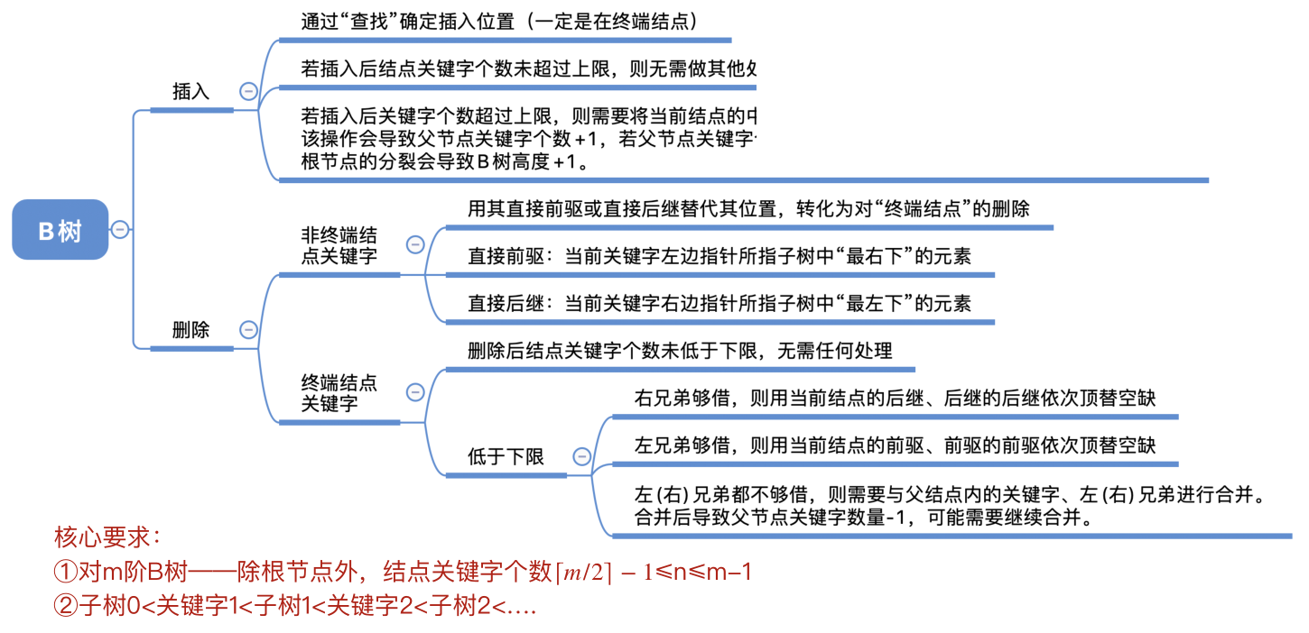 image-20221219085444347