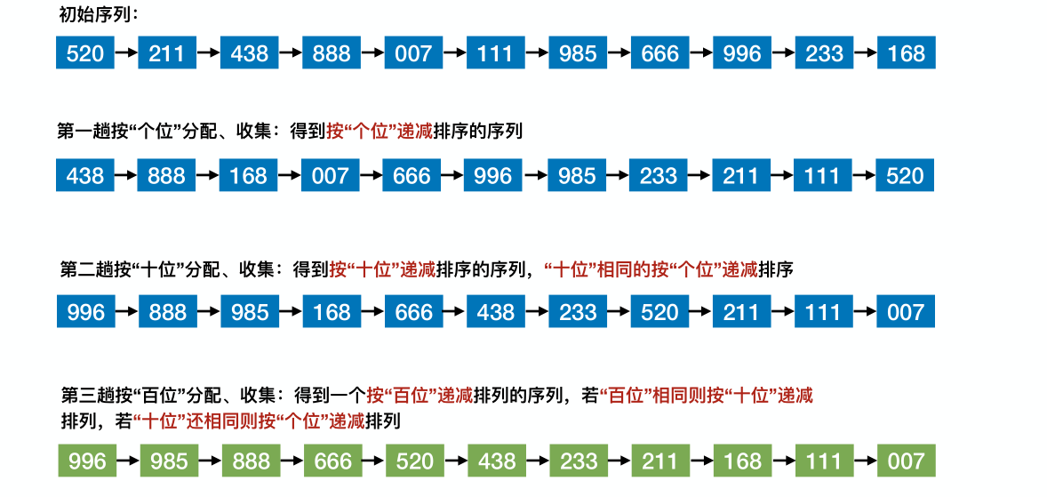 image-20221220225615729