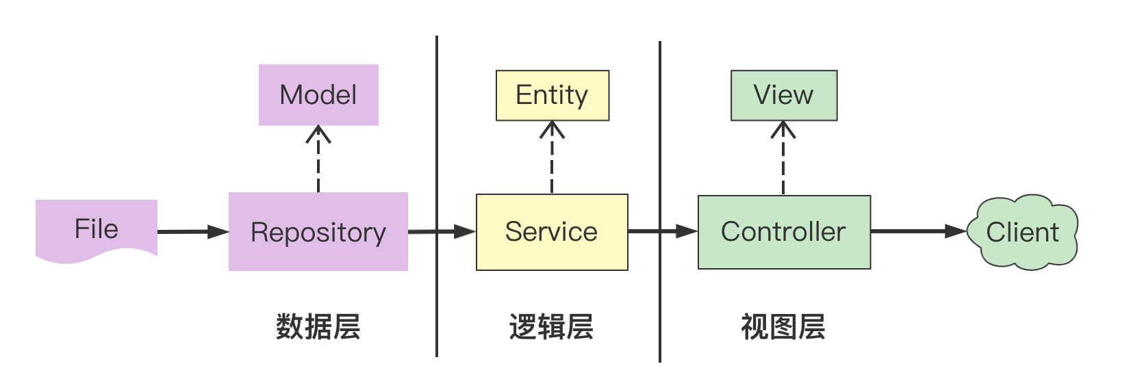 image-20230121183915306