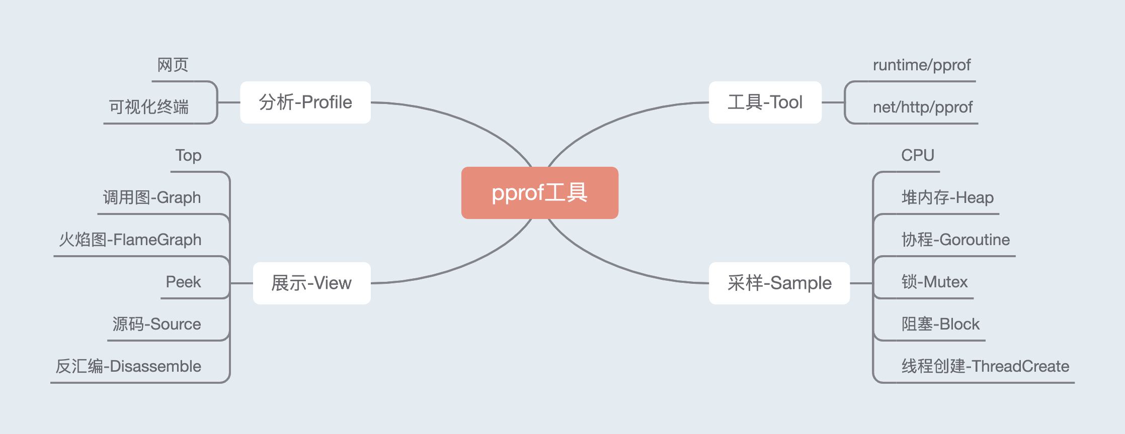 image-20230121201732038