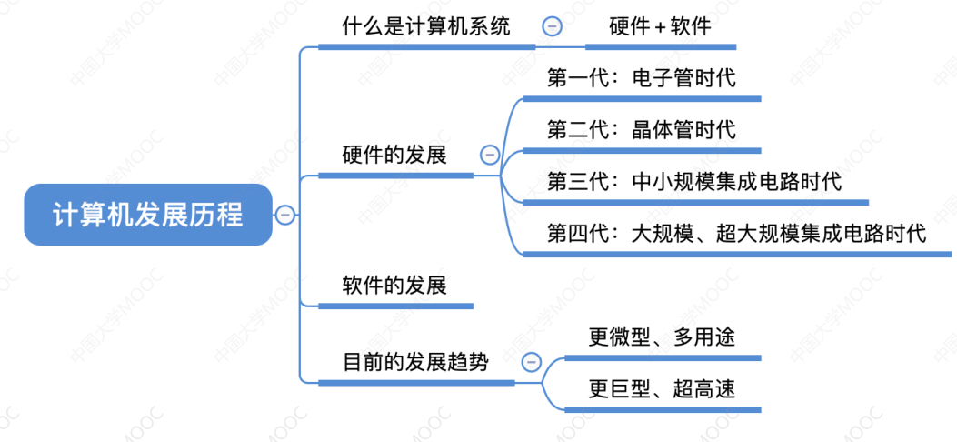 image-20230628162345200