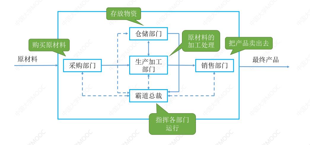 image-20230628173030788