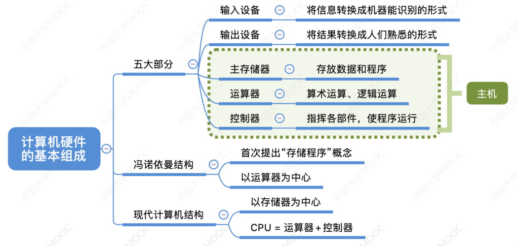 image-20230628173501480