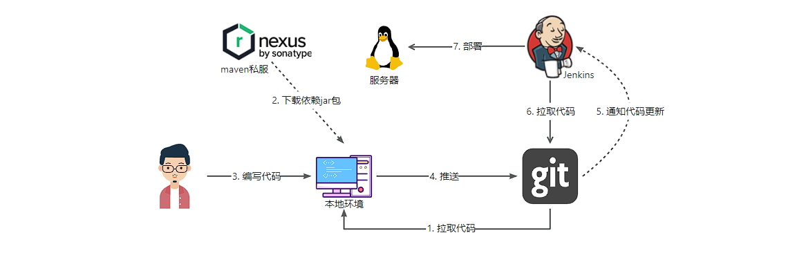 image-20230805204512476