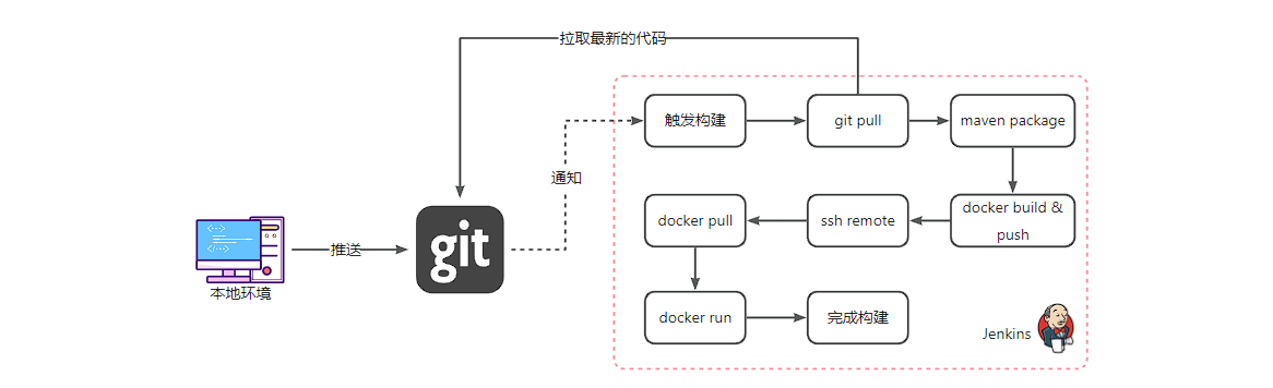 image-20230805230828546