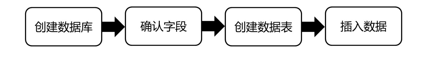 image-20230922090137419