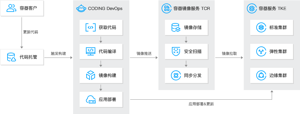 image-20231121092444898