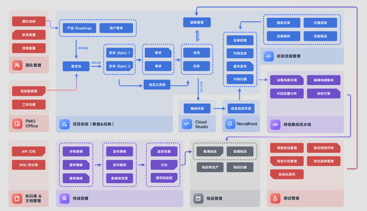 image-20231121092643850