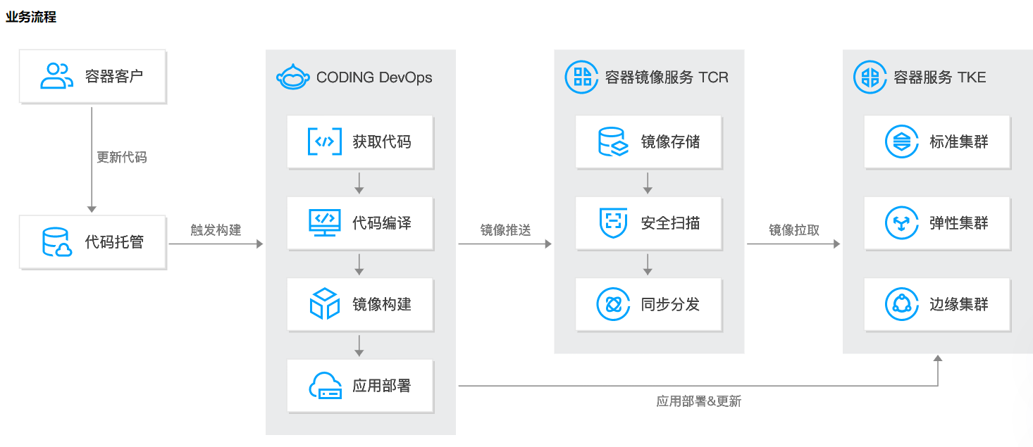 image-20231121092707755