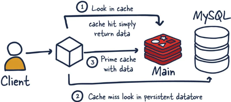 image-20231121105850532