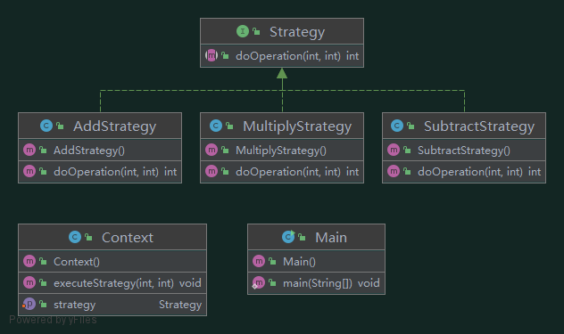 包 Strategy