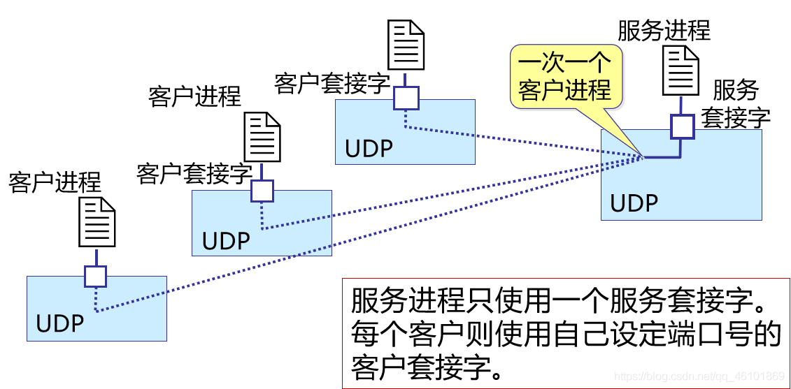 图1.1