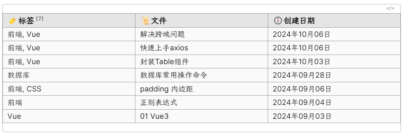 &dataview-展示最近文件