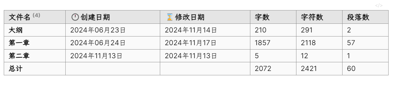 笔记字数