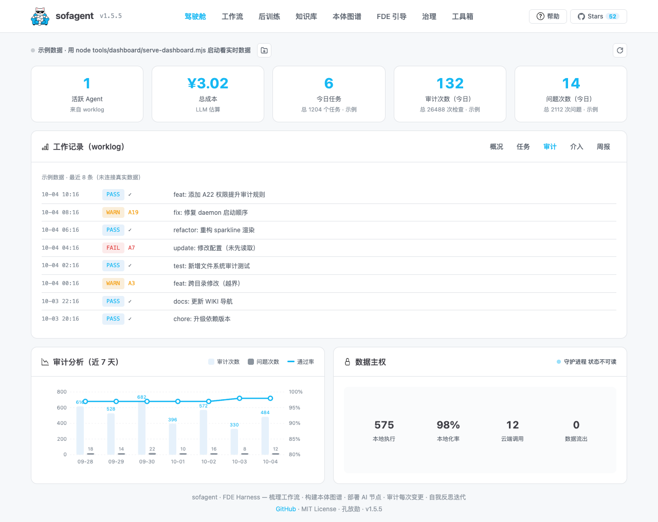 sofagent Dashboard 驾驶舱