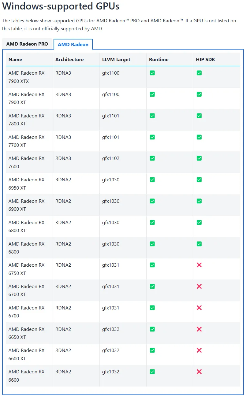 supported GPUs