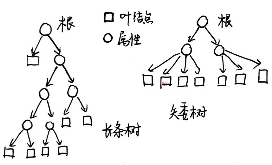 decision_tree