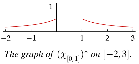 hardy littlewood maximal function