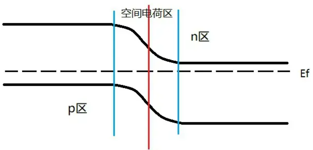 pn junction