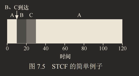 stcf