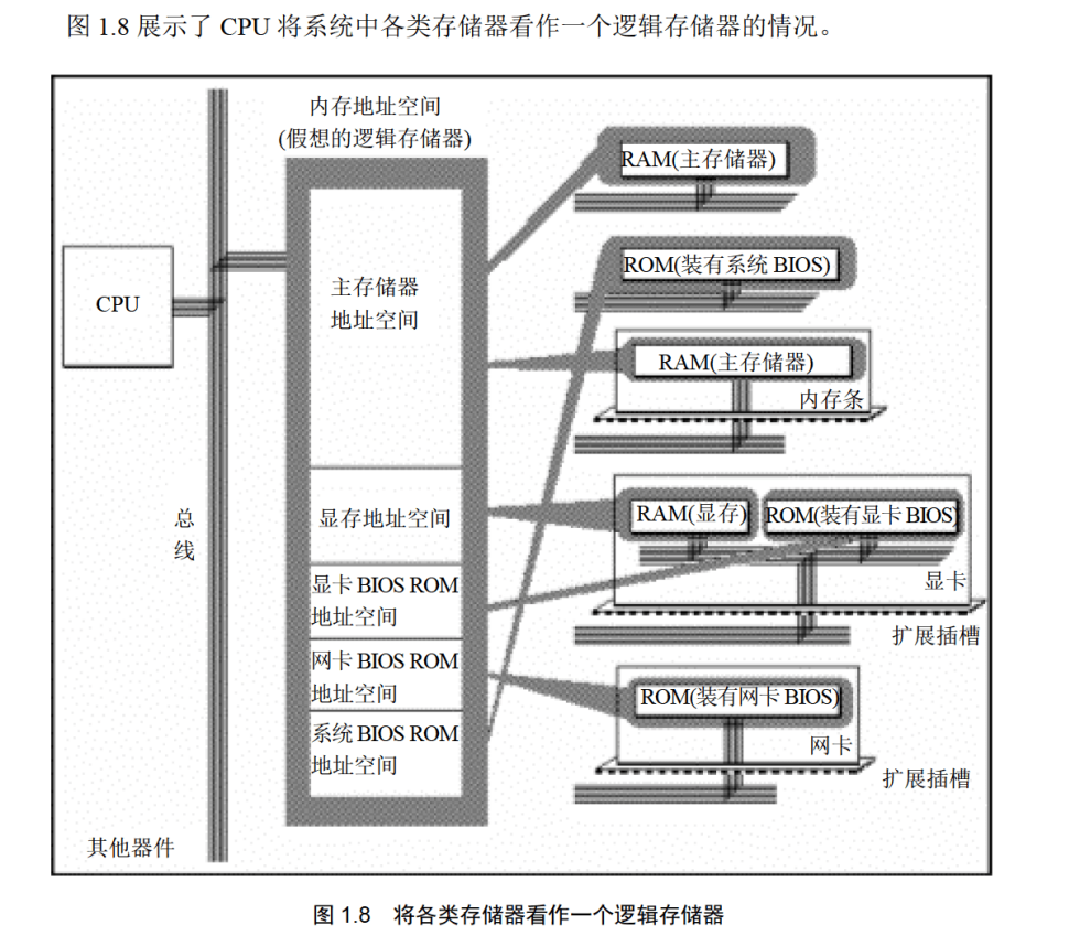 汇编语言笔记_1