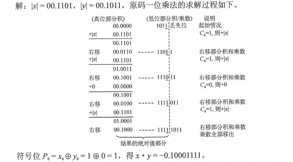 原码一位乘法示例