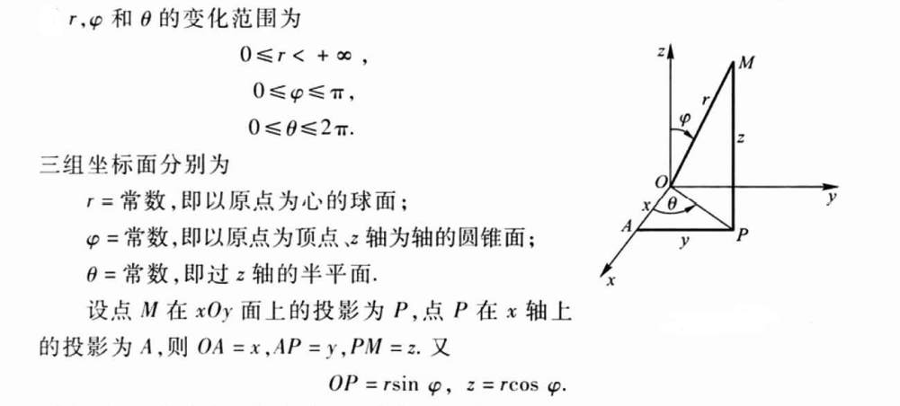 球坐标示意图