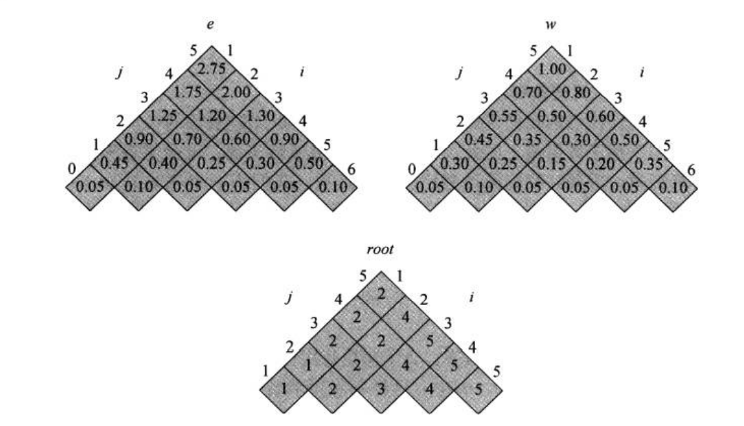 实例的求解结果