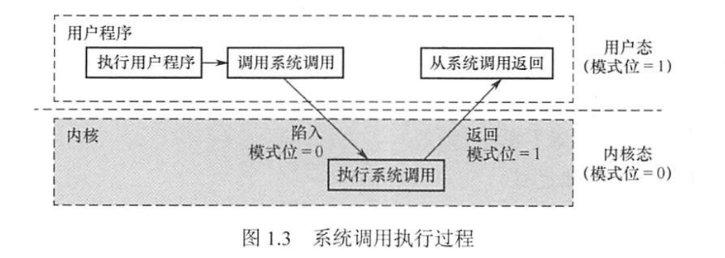 系统调用的执行过程