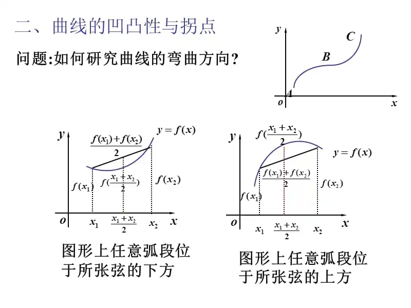 凹凸性的几何性质