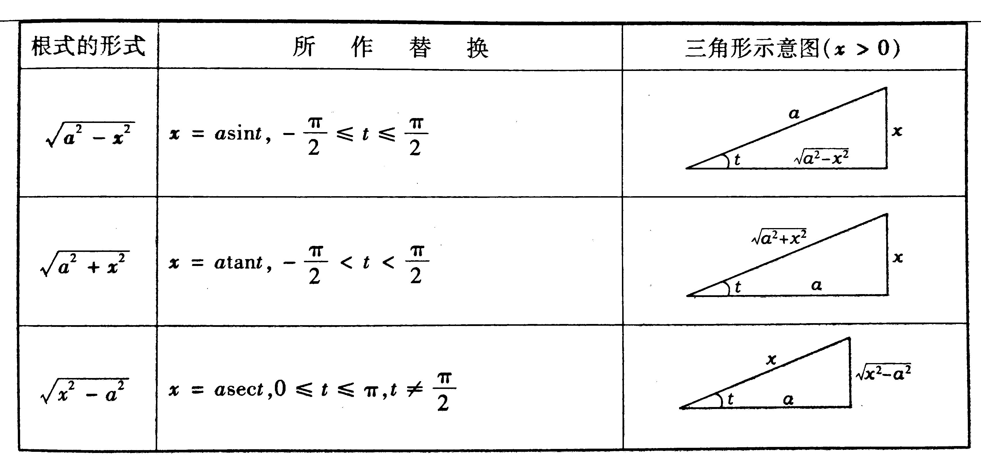 三角换元的三种类型