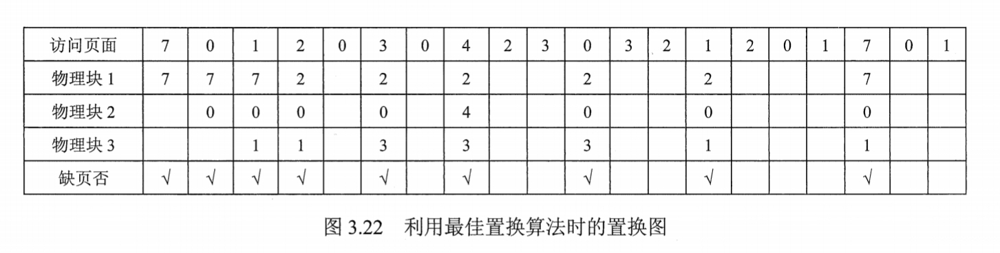 OPT置换算法示意图