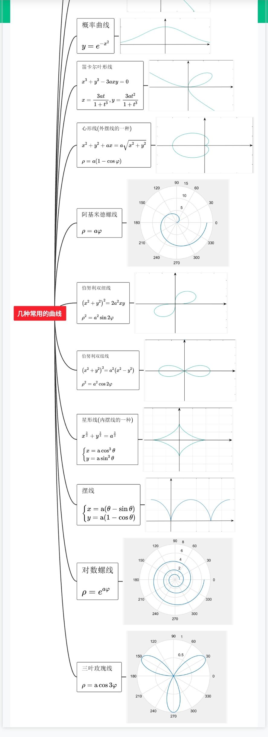 几种常见曲线
